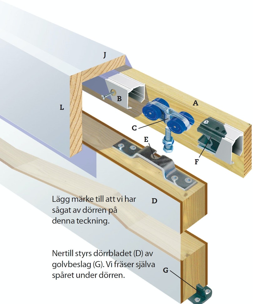 Dörren hänger i skenor