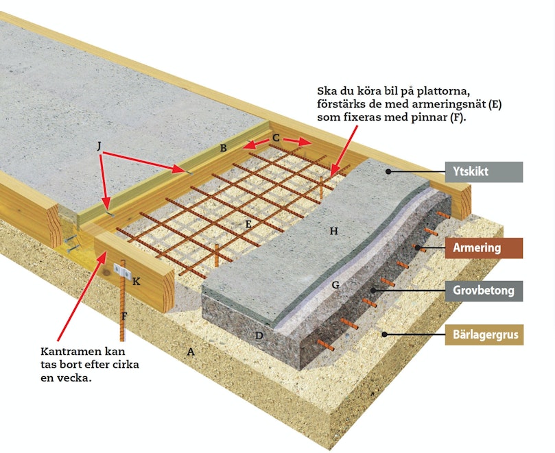 Plattorna ska ligga stadigt