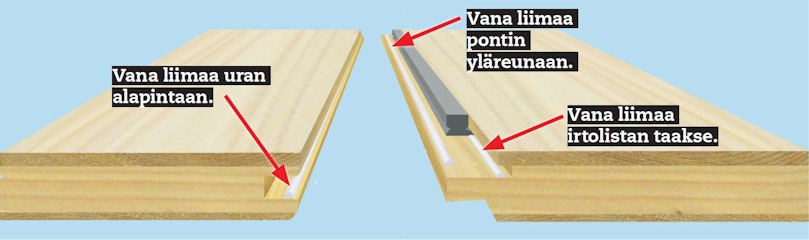 Näin yhdistät laudat
