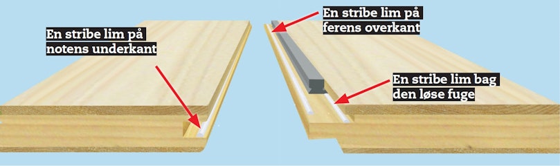 Sådan samler du brædderne