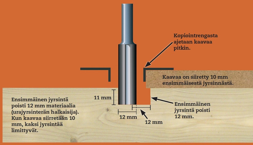 TOINEN JYRSINTÄKERTA