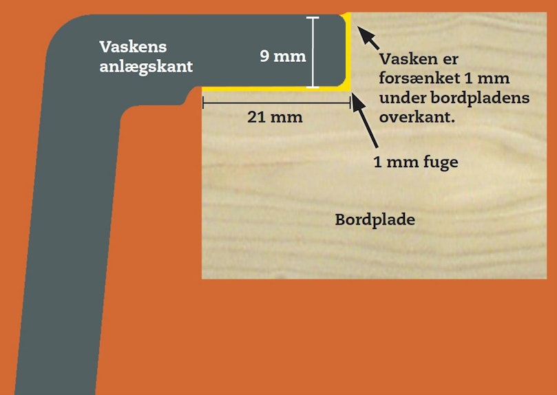 Sådan skal resultatet se ud