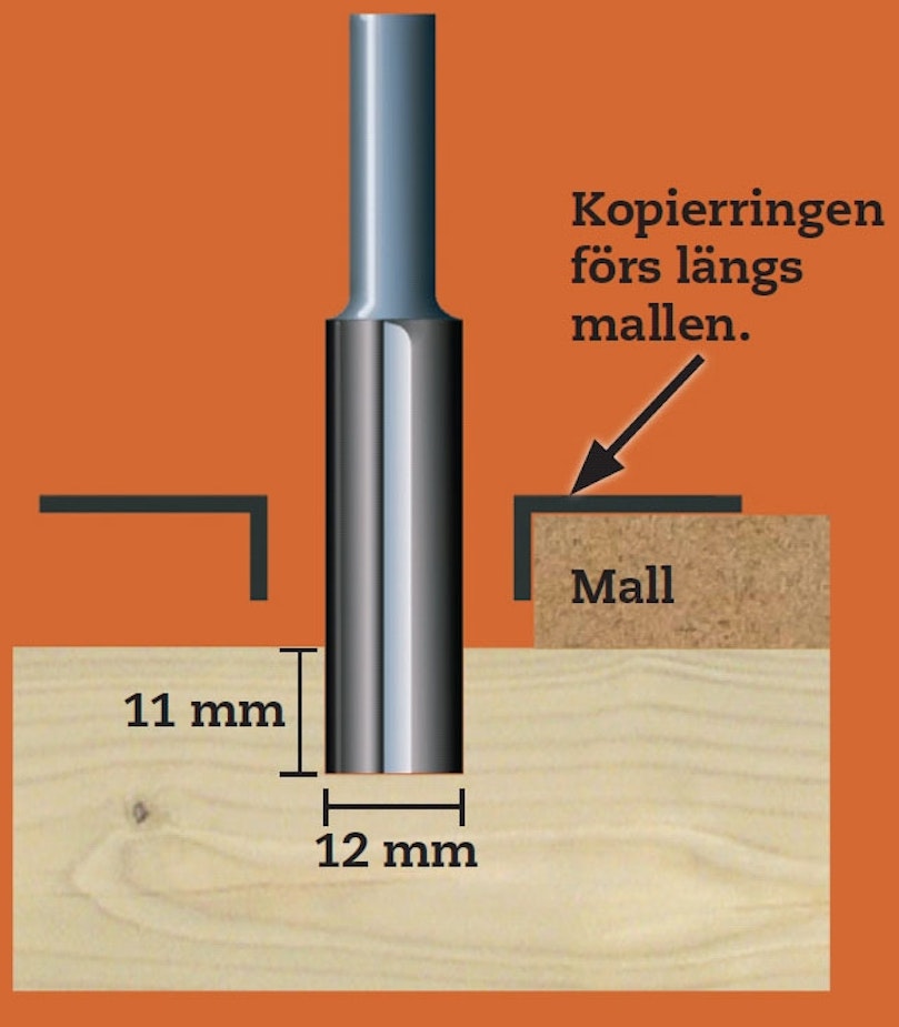 FÖRSTA FRÄSNINGEN