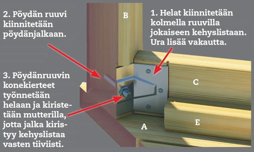 Näin pöytä kootaan