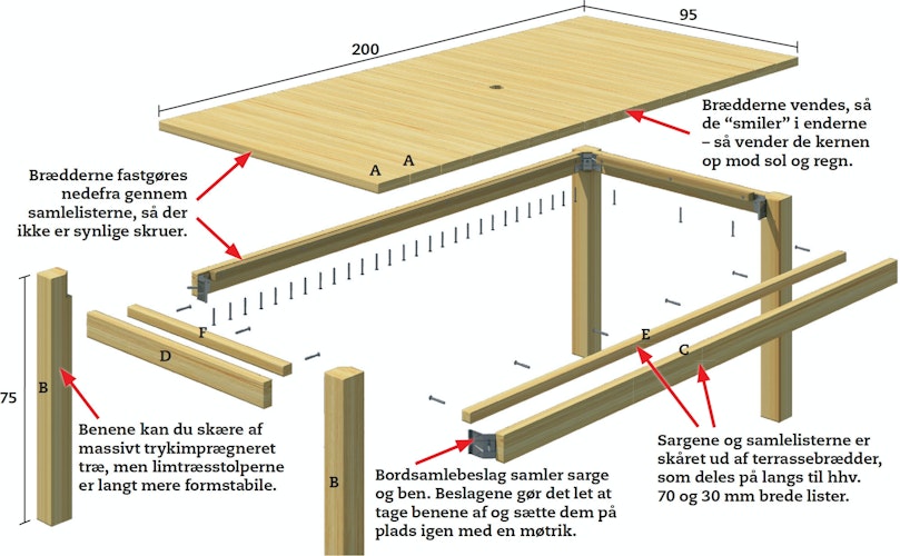 Nemt og enkelt terrassebord