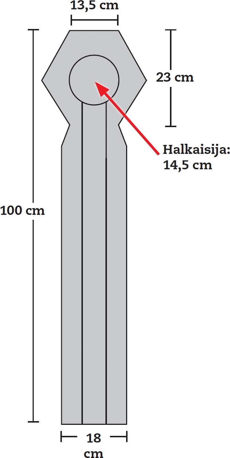 Vesikourun mitat