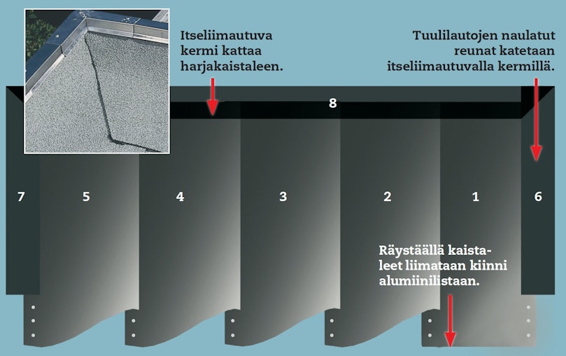 Kaistaleet asennetaan yksi kerrallaan