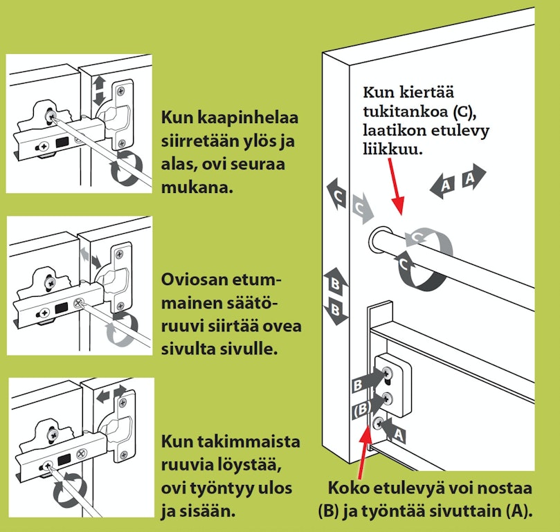 Etulevyt