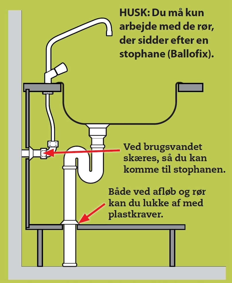 Underskabe