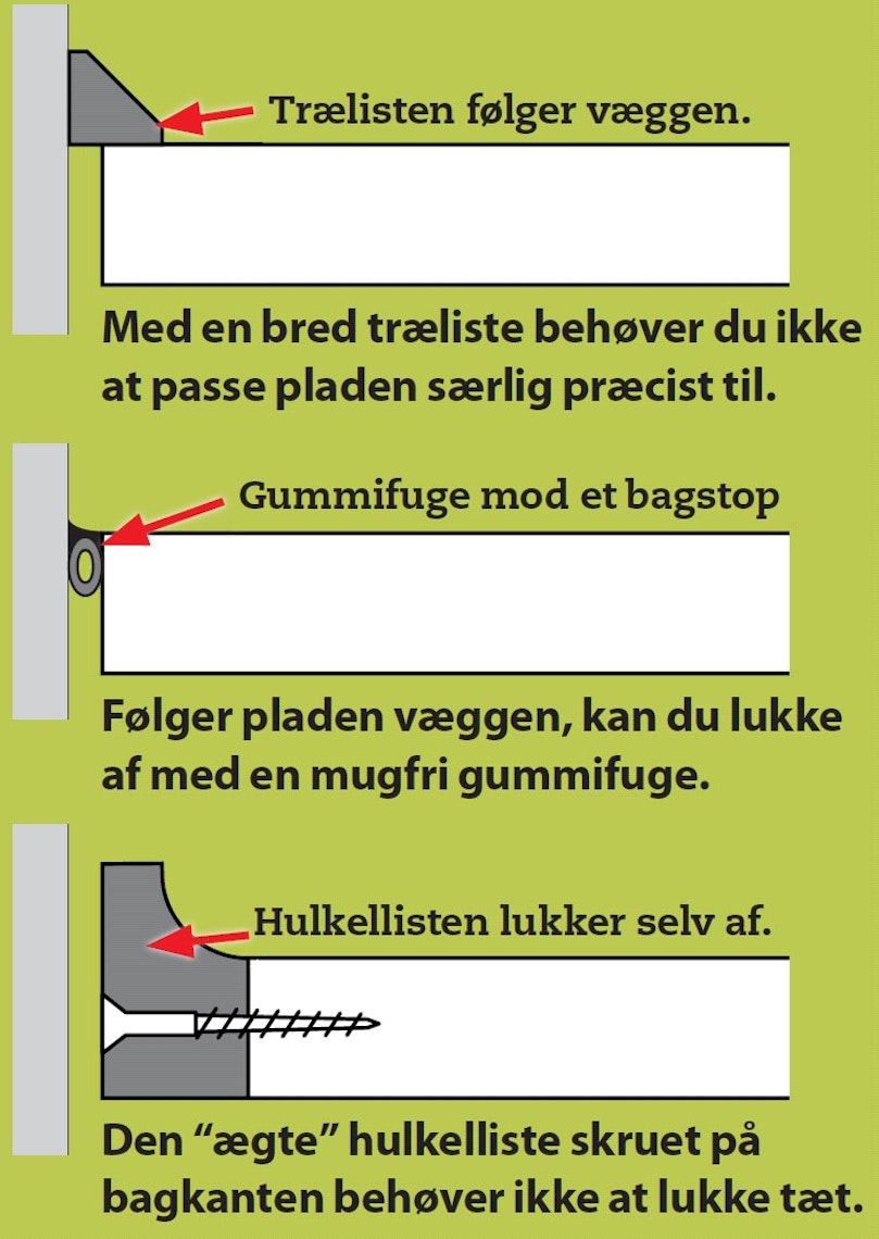 Bordplade