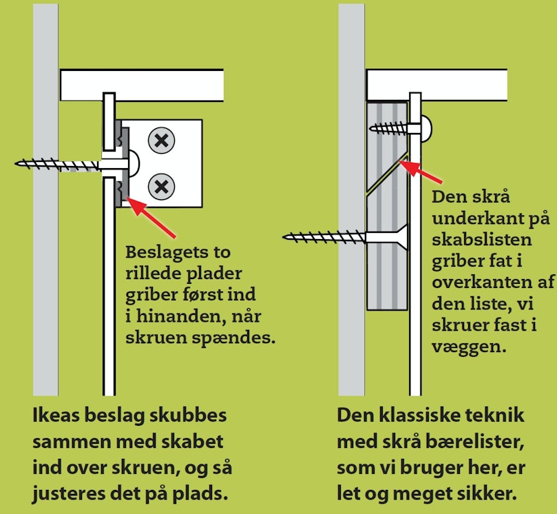 Overskabe