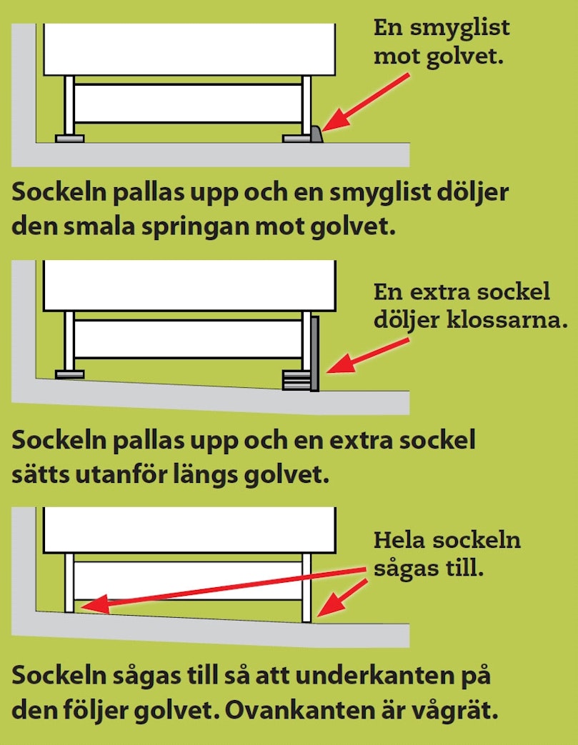 Sockel