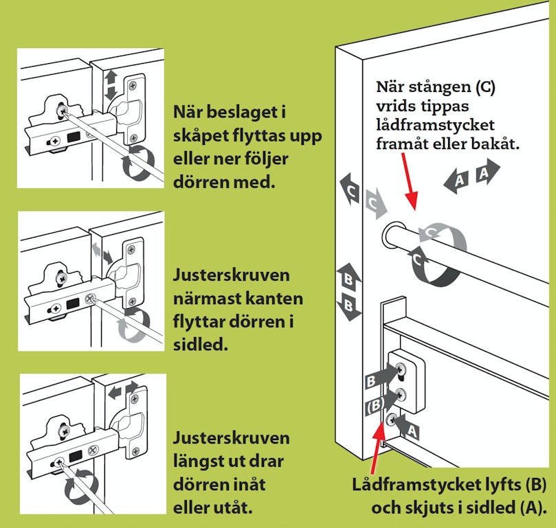 Dörrar