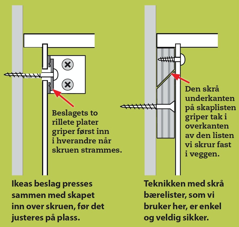 Overskap