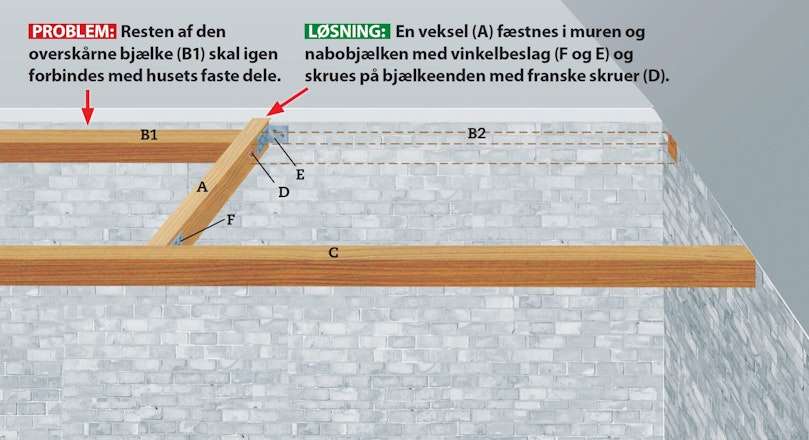 Vores udveksling til en trappe