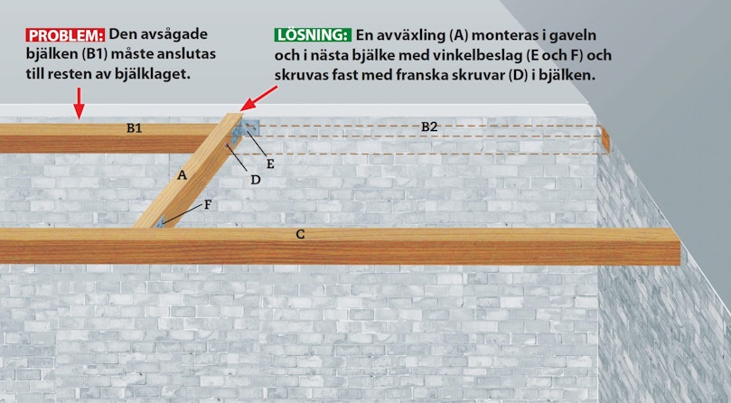 Vår avväxling för den nya trappan