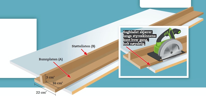 Slik passer sag og skinne sammen