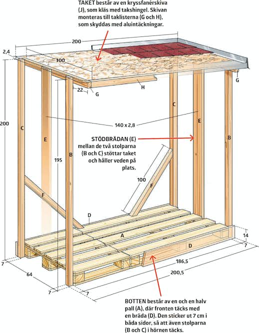 Bygg Ett Vedskjul Pa Lastpallar Gor Det Sjalv