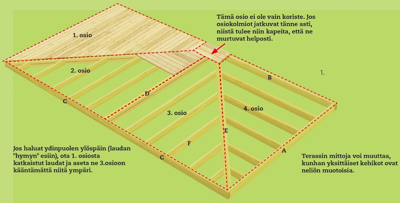 Lautojen asennus