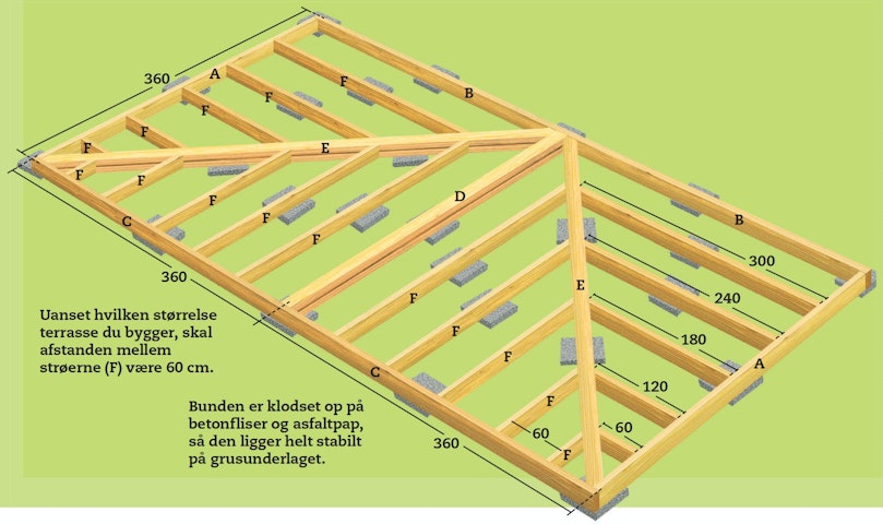 Sådan bygges rammen