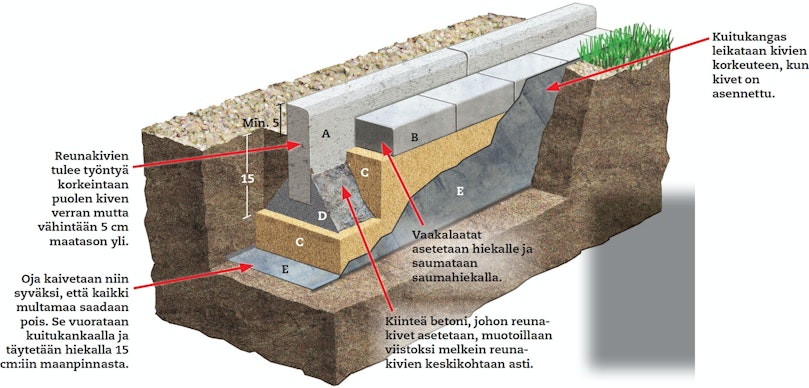 Nurmikon laattareunus