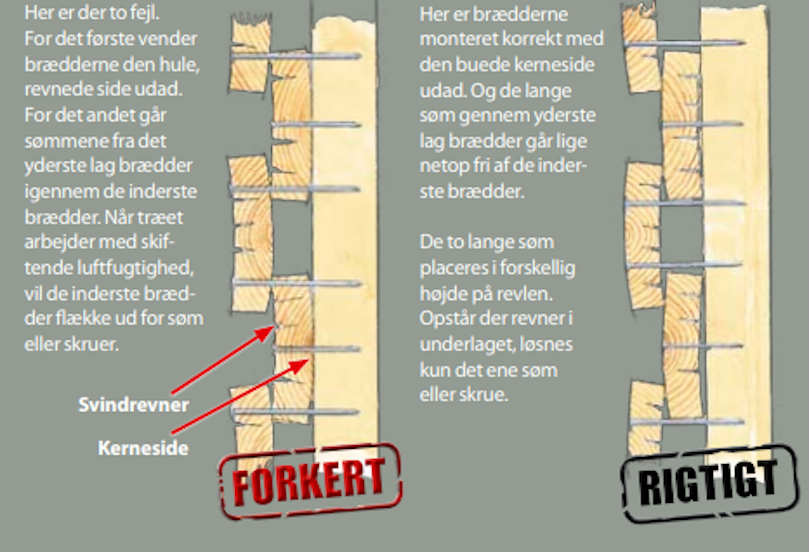 Vend brædderne rigtigt