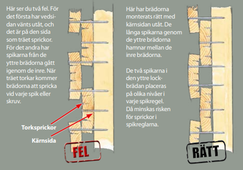Vänd brädorna på rätt sätt