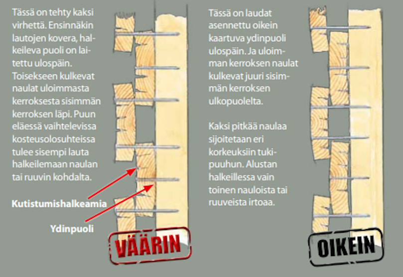 Laudat oikein päin