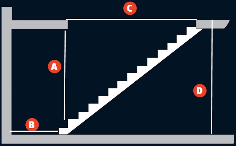 Så meget fylder trappen 