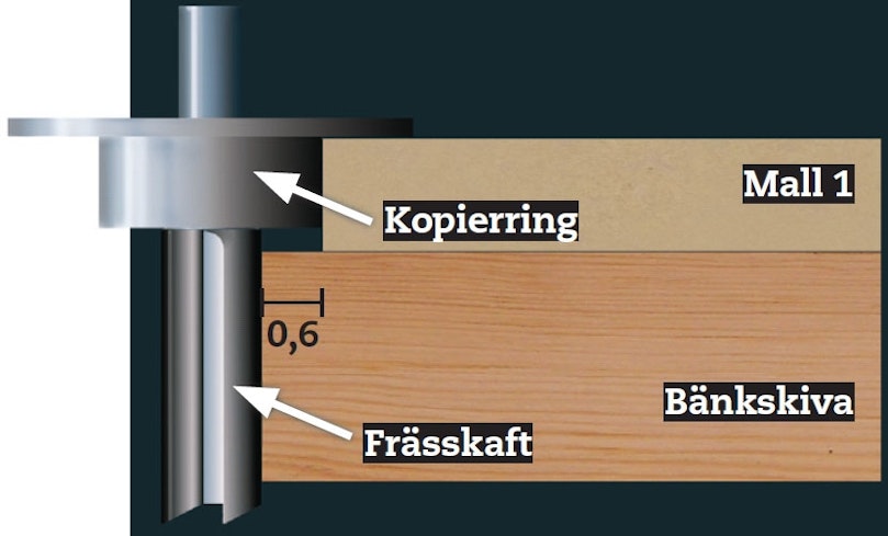 Första fräsningen (från ovansidan)