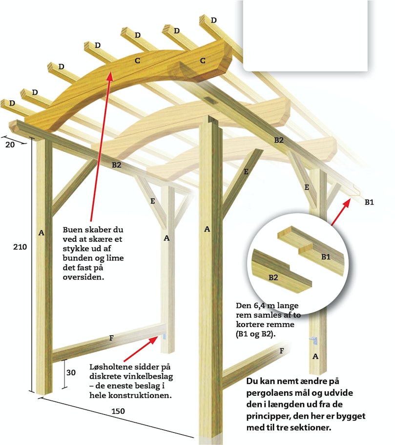 Pergola med buer