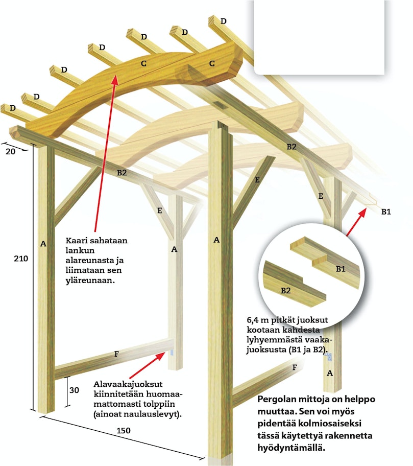 Kaareva pergola