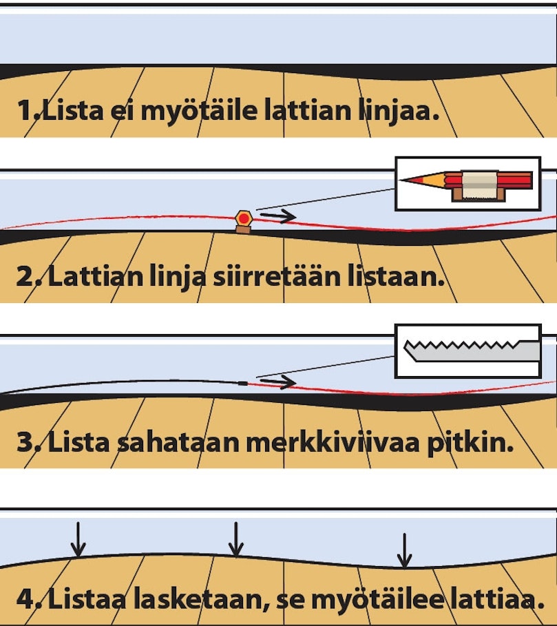 Näin lista sovitetaan