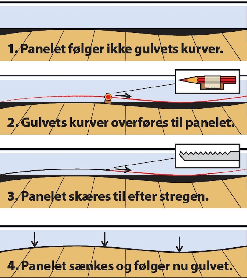 Sådan tilpasses panelet