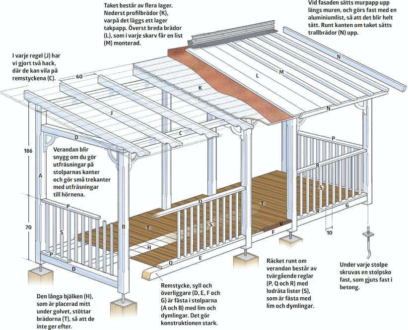 Njut Av Utelivet Pa Din Nya Veranda Gor Det Sjalv