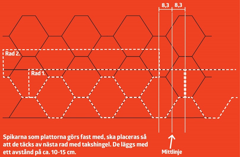Så lägger du förbandet