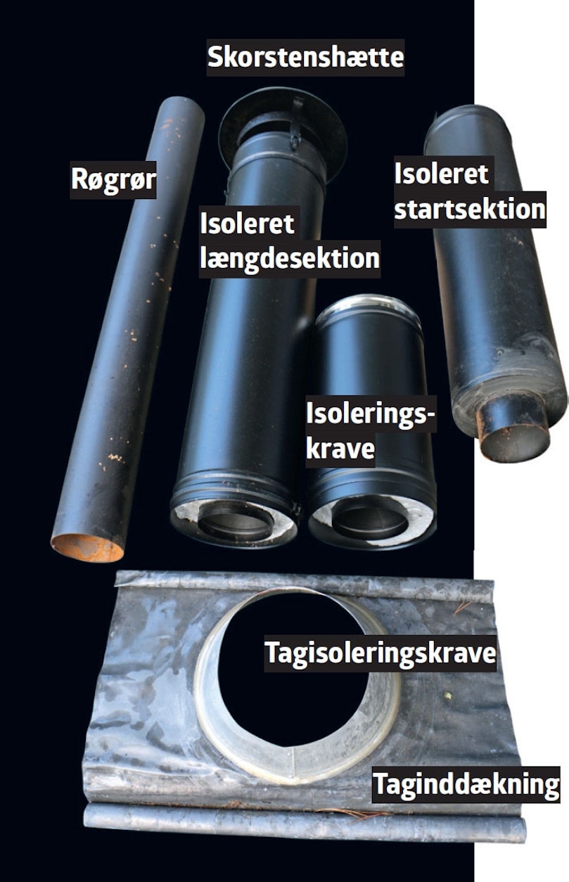 Samlesættets forskellige dele