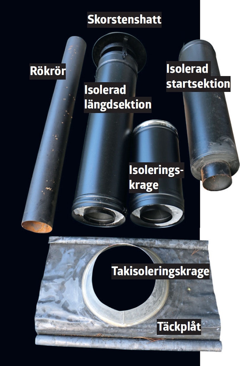 Byggsatsens olika delar