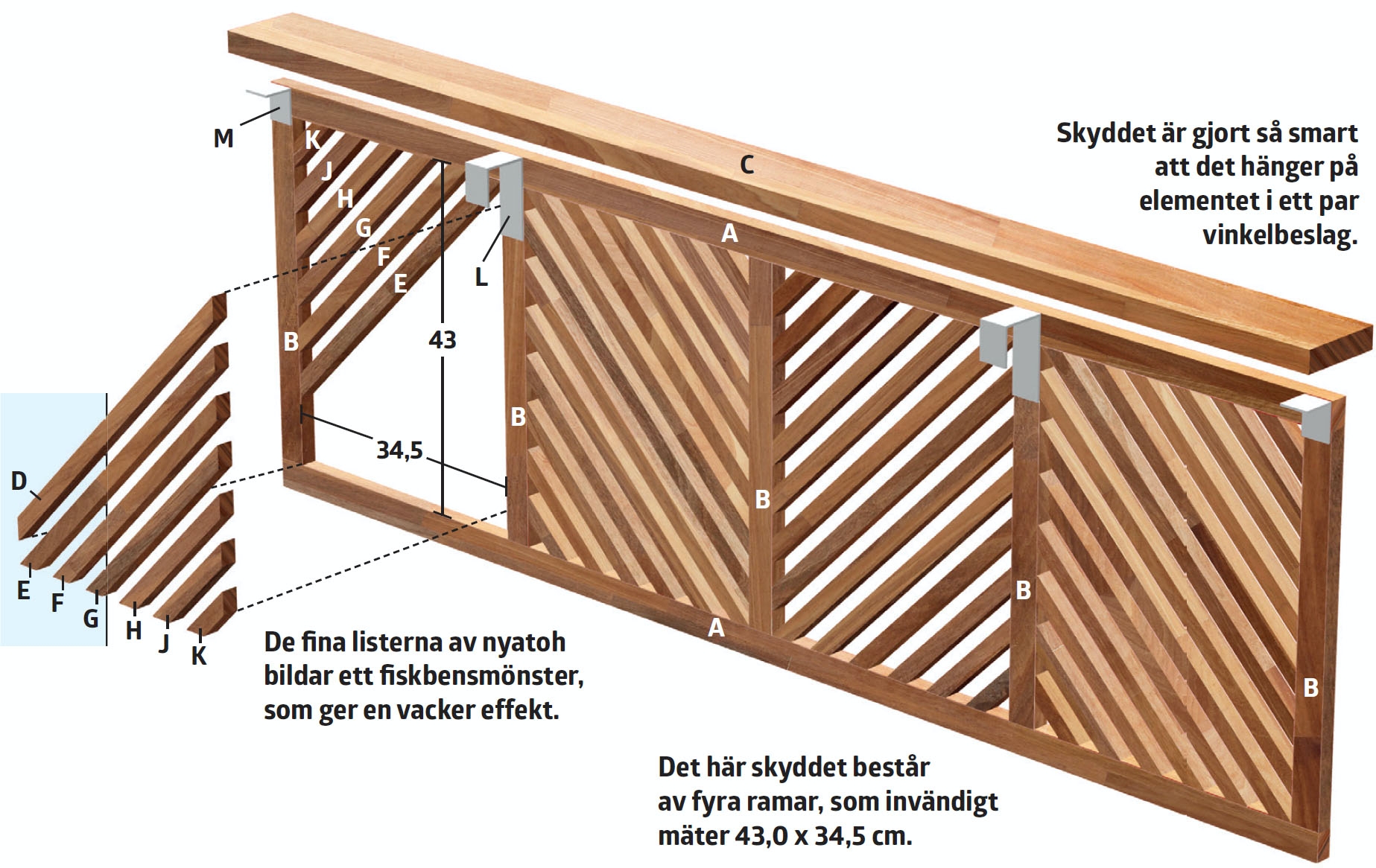 Elementskydd med smart sammanfogning | Gör Det Själv