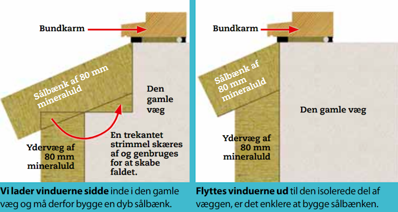 Sålbænke