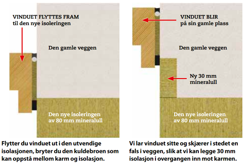 Slik unngår du kulde ved karmen