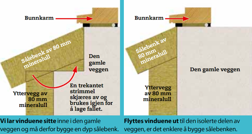 Sålebenk