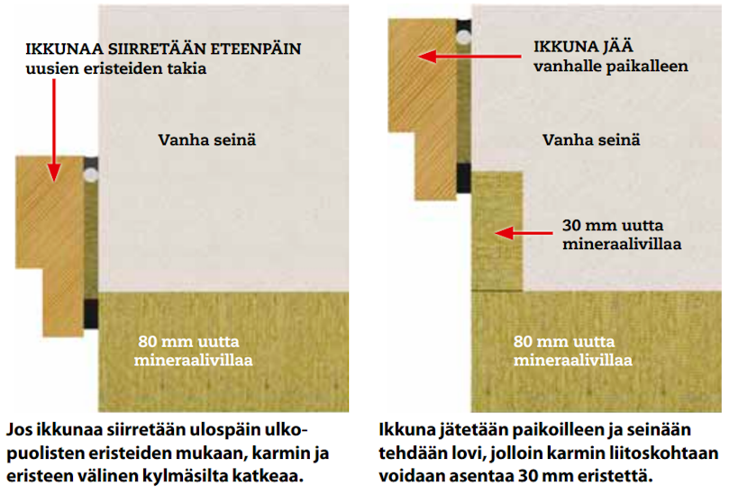 Näin vältät kylmyyden karmikohdissa