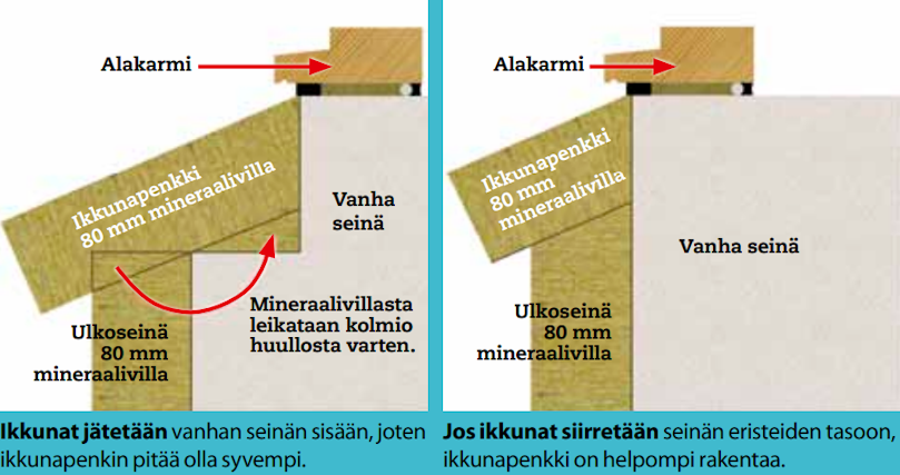 Ikkunapenkki