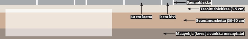 Näin työstät vankan alustan
