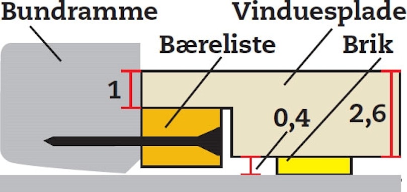 Bundkarmens leje til vinduespladen