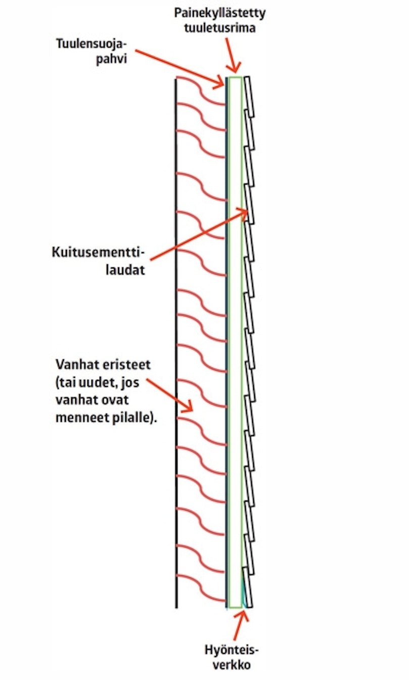 Ulkoseinän rakenne