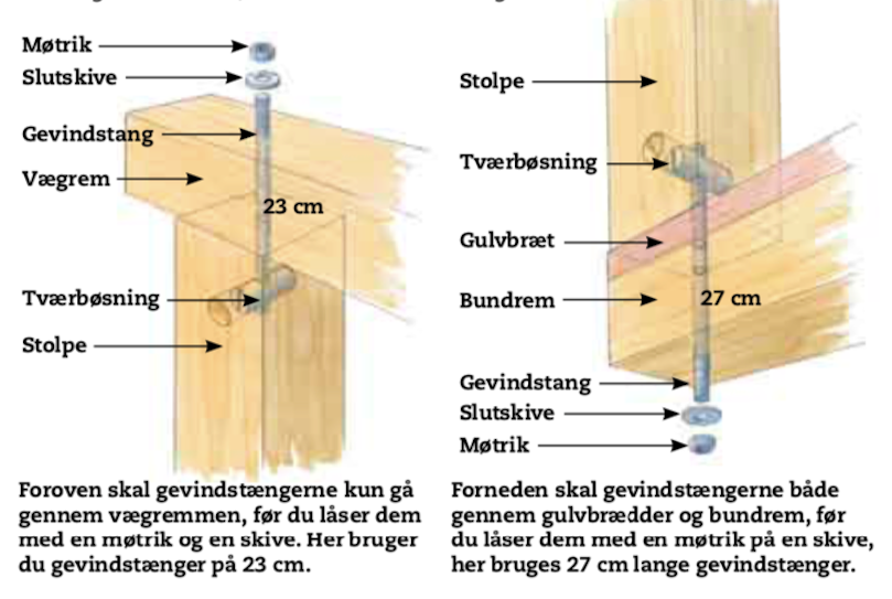 Byg helt uden synlige bygningsbeslag