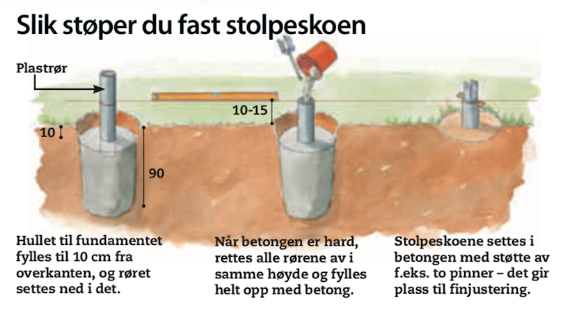 Slik støper du fast stolpeskoen