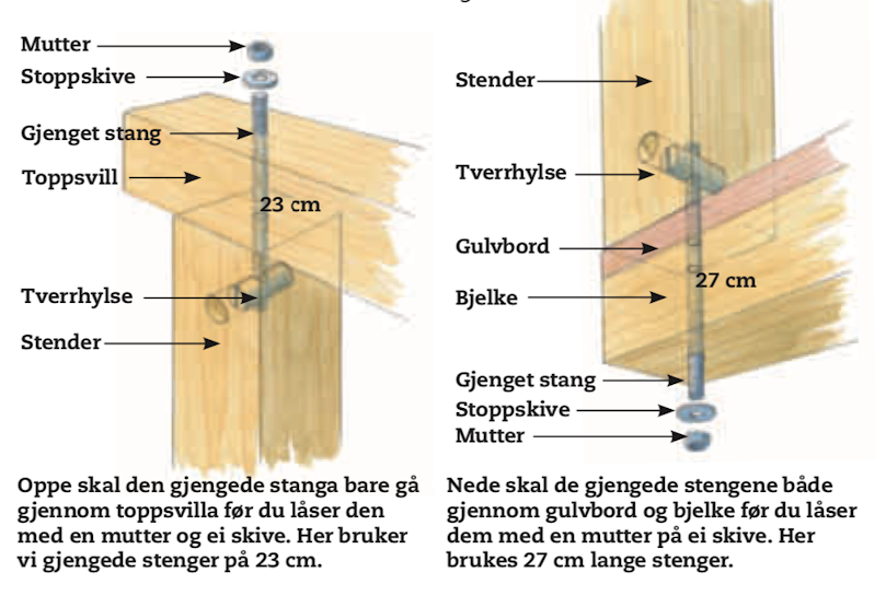 Bygg helt uten synlige bygningsbeslag